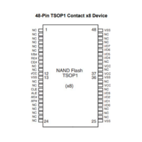 Printed Circuit Board Design - Implementing Flash Memory